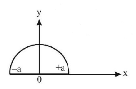 Alternating Current mcq question image