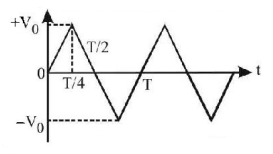 Alternating Current mcq question image