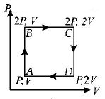 Thermodynamics mcq question image