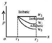 Thermodynamics mcq question image