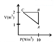 Thermodynamics mcq question image