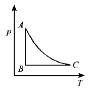 Thermodynamics mcq question image