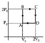 Thermodynamics mcq question image