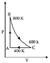 Thermodynamics mcq question image