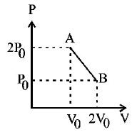 Thermodynamics mcq question image