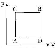 Thermodynamics mcq question image