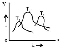 Radiation mcq question image