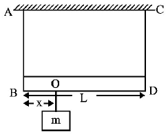 Waves mcq question image