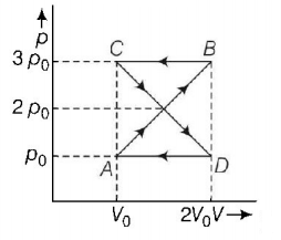 Thermodynamics mcq question image