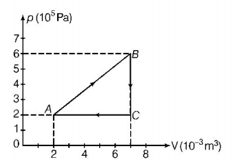 Thermodynamics mcq question image