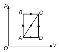 Thermodynamics mcq question image