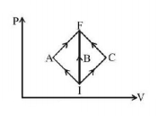 Thermodynamics mcq question image