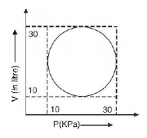 Thermodynamics mcq question image
