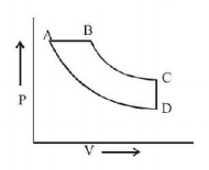Thermodynamics mcq question image