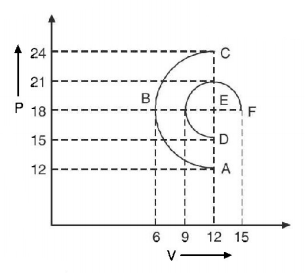 Thermodynamics mcq question image