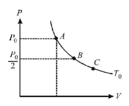 Thermodynamics mcq question image