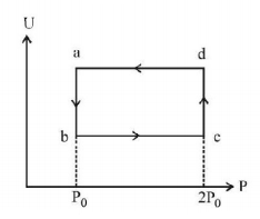 Thermodynamics mcq question image