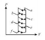 Thermodynamics mcq question image
