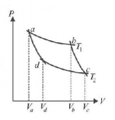 Thermodynamics mcq question image