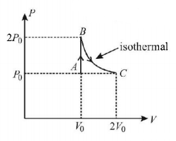 Thermodynamics mcq question image
