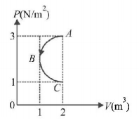 Thermodynamics mcq question image
