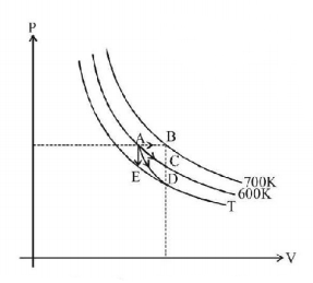 Thermodynamics mcq question image