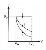 Thermodynamics mcq question image