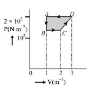 Thermodynamics mcq question image