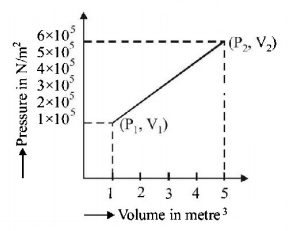 Thermodynamics mcq question image