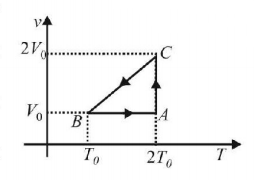 Thermodynamics mcq question image