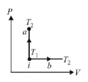 Thermodynamics mcq question image