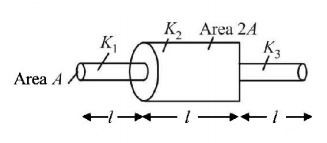 Conduction mcq question image