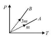 Kinetic Theory of Gases mcq question image
