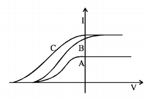 Modern Physics Miscellaneous mcq question image