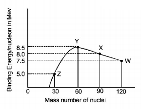 Radioactivity mcq question image