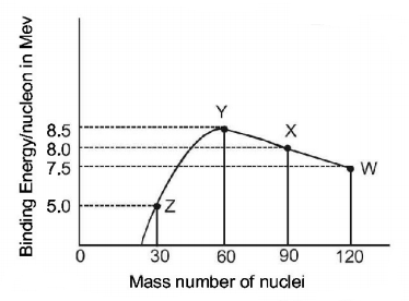 Radioactivity mcq question image