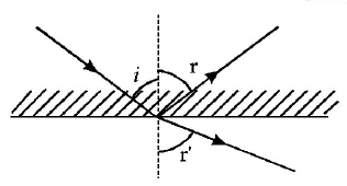 Ray Optics mcq question image