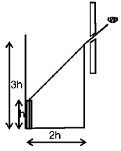 Ray Optics mcq question image