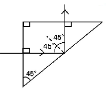 Ray Optics mcq question image