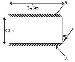 Ray Optics mcq question image
