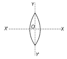 Ray Optics mcq question image