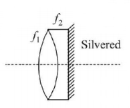 Ray Optics mcq question image