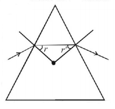 Ray Optics mcq question image