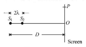Wave Optics mcq question image