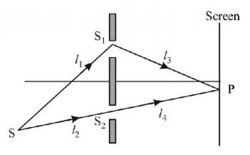 Wave Optics mcq question image