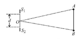 Wave Optics mcq question image