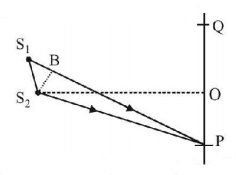 Wave Optics mcq question image