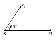 Waves mcq question image