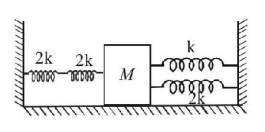 Simple Harmonic Motion (SHM) mcq question image