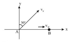 Waves mcq question image